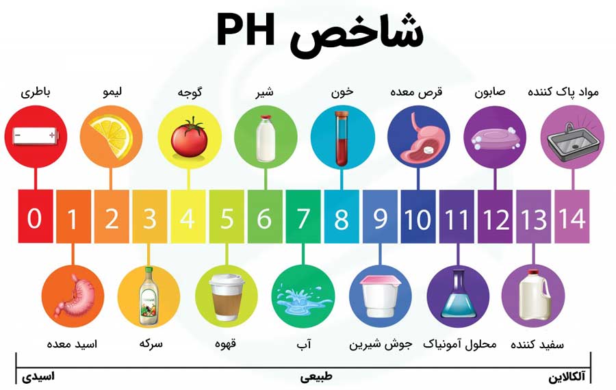 دستگاه تصفیه آب قلیایی خانگی