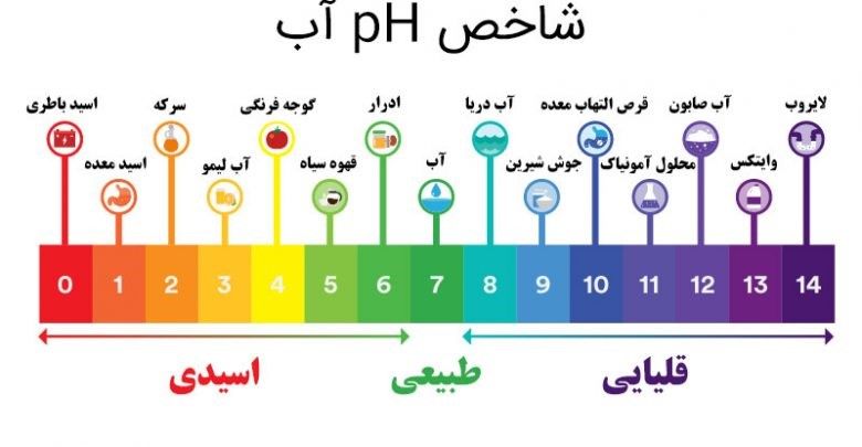 شاخص Ph آب چیست؟