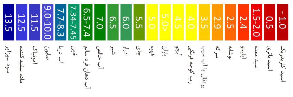 دستگاه تصفیه آب قلیایی خانگی