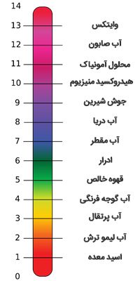 آب قلیایی چیست